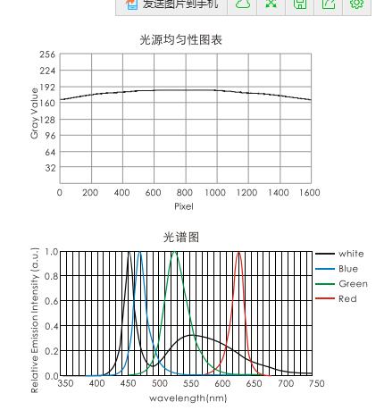 高亮LED光源