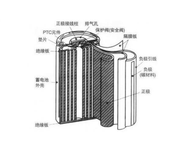 鋰電池視覺測量