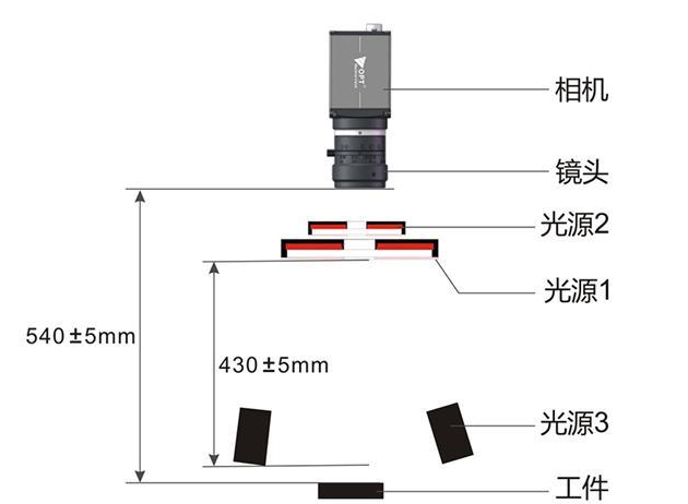 基于機(jī)器視覺的鋰電池檢測