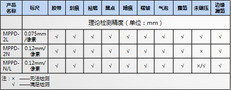 鋰電池缺陷視覺檢測系統(tǒng)