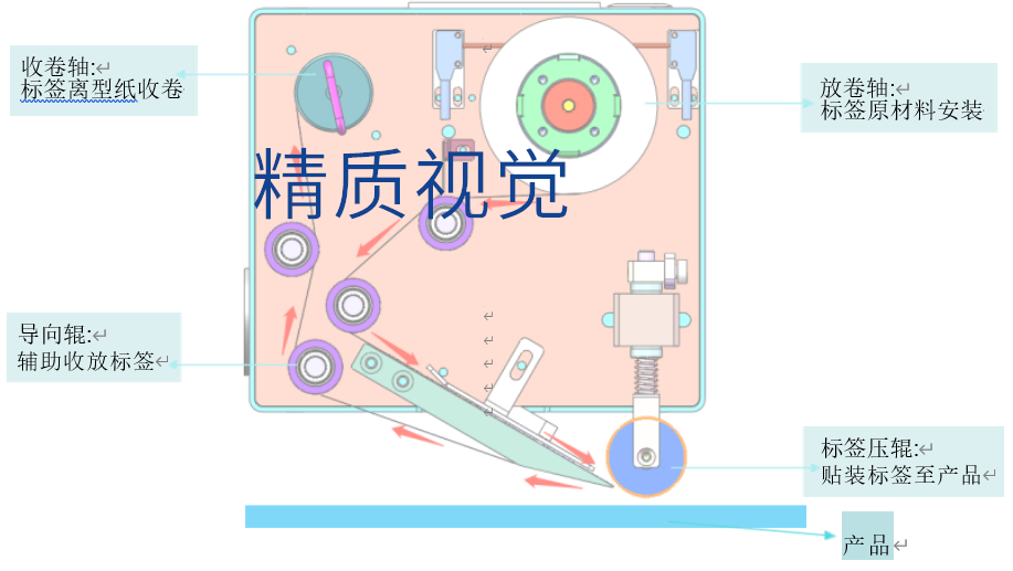 小型貼標(biāo)機(jī)