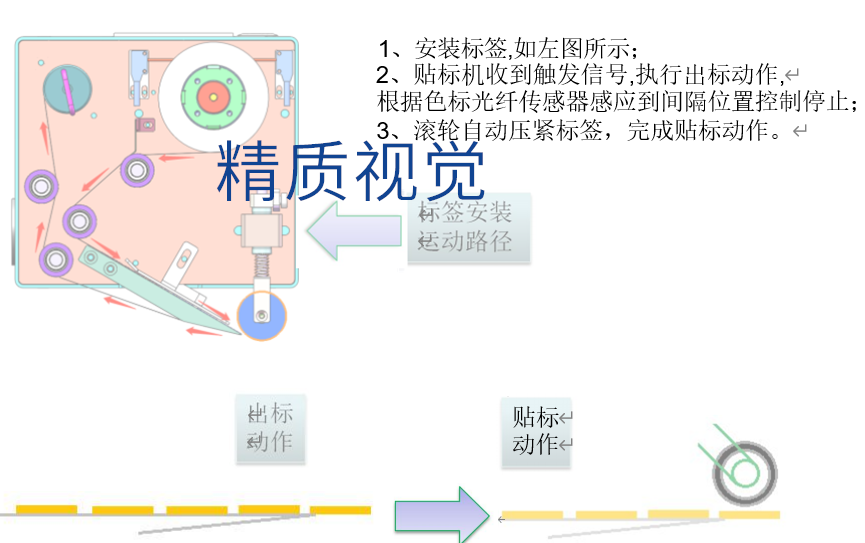 小型貼標(biāo)機(jī)